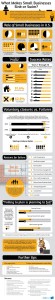 Small Business Success